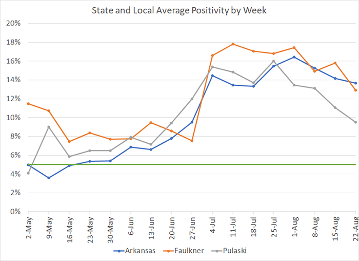 /uploadedimages/News/News_Releases/20210827-7 Average Positivity per week.png